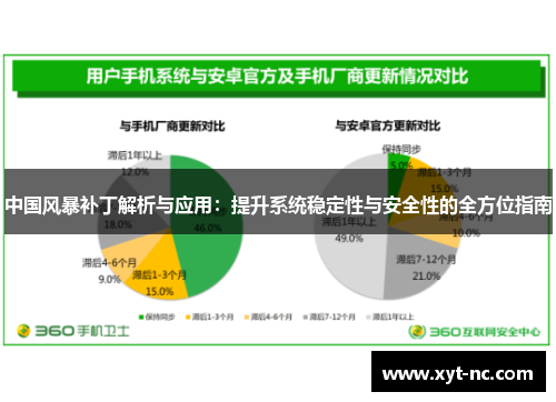 中国风暴补丁解析与应用：提升系统稳定性与安全性的全方位指南