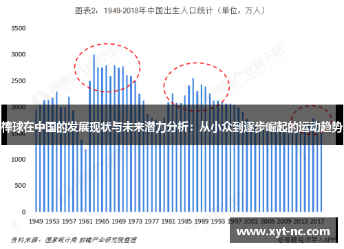 棒球在中国的发展现状与未来潜力分析：从小众到逐步崛起的运动趋势